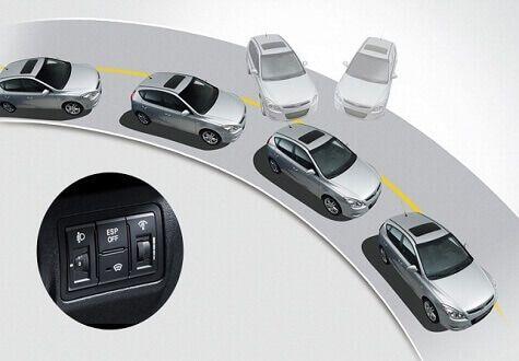 Hệ thống cân bằng điện tử ESP trên ô tô có tác dụng gì?