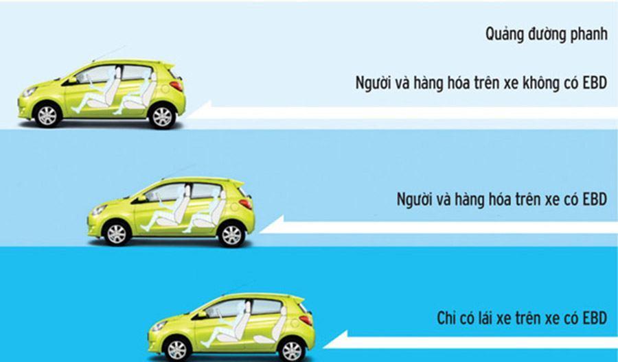 4 hệ thống an toàn trên ô tô đời mới mà bạn cần biết