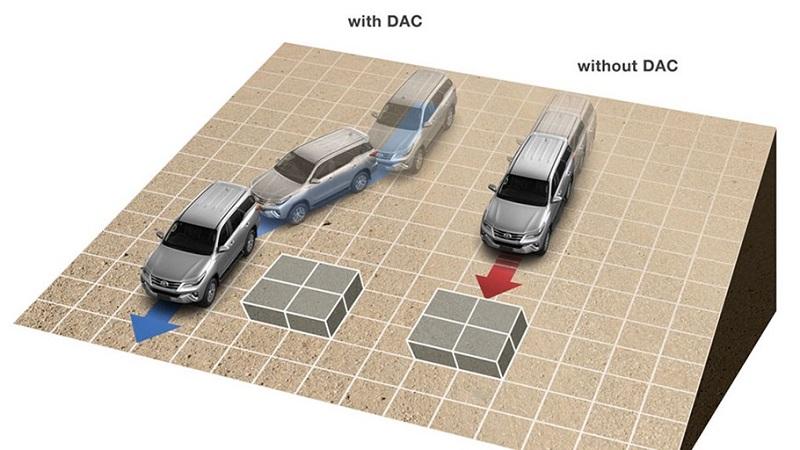 Giải mã hệ thống khởi hành ngang dốc và hỗ trợ đổ dốc trên ô tô 