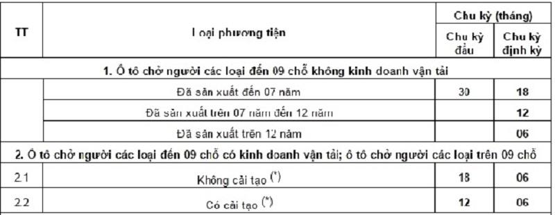 Làm thế nào để phân biệt Toyota Vios đã từng chạy taxi hay chưa?