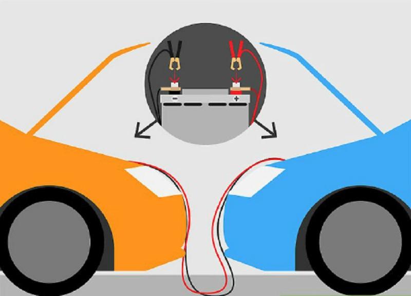 Mẹo sạc nhanh ắc-quy cho xe hơi