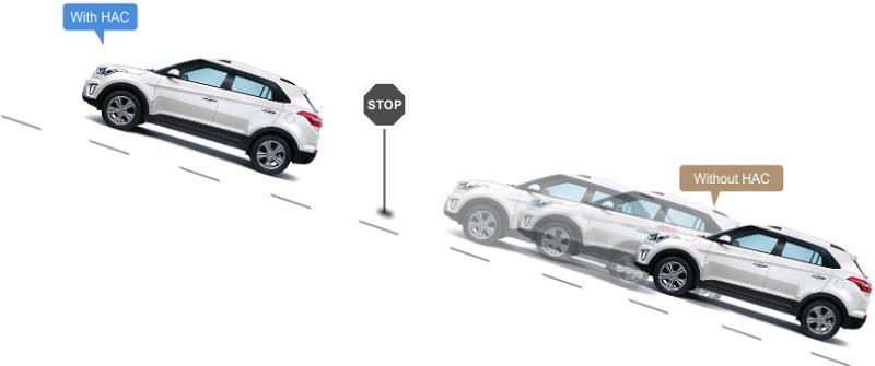 Hệ thống khởi hành ngang dốc