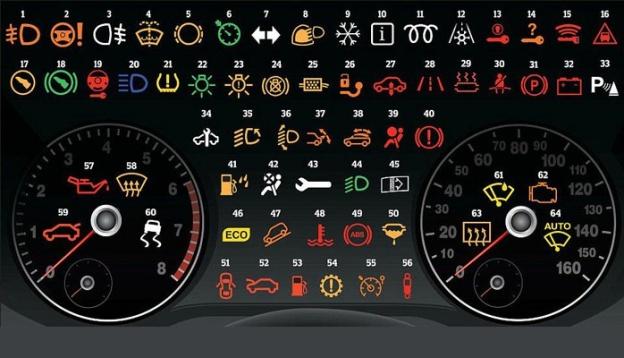 9 loại đèn báo phổ biến trên bảng điều khiển xe hơi tài xế Việt phải biết 