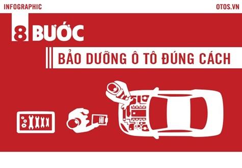 Chăm sóc ô tô như thế nào là đúng cách?