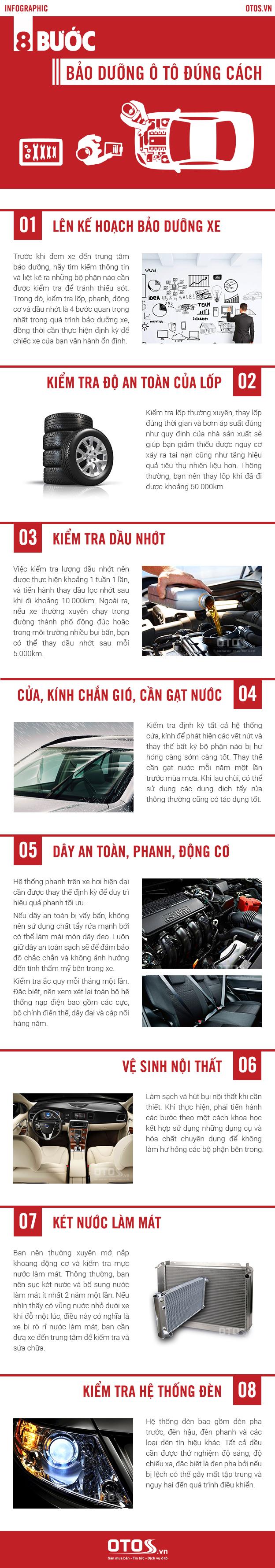 Chăm sóc ô tô như thế nào là đúng cách?