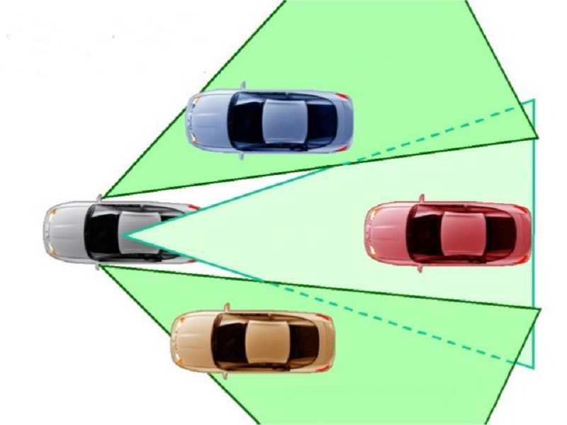 Chỉnh gương chiếu hậu thế nào để được hiệu quả cao nhất?