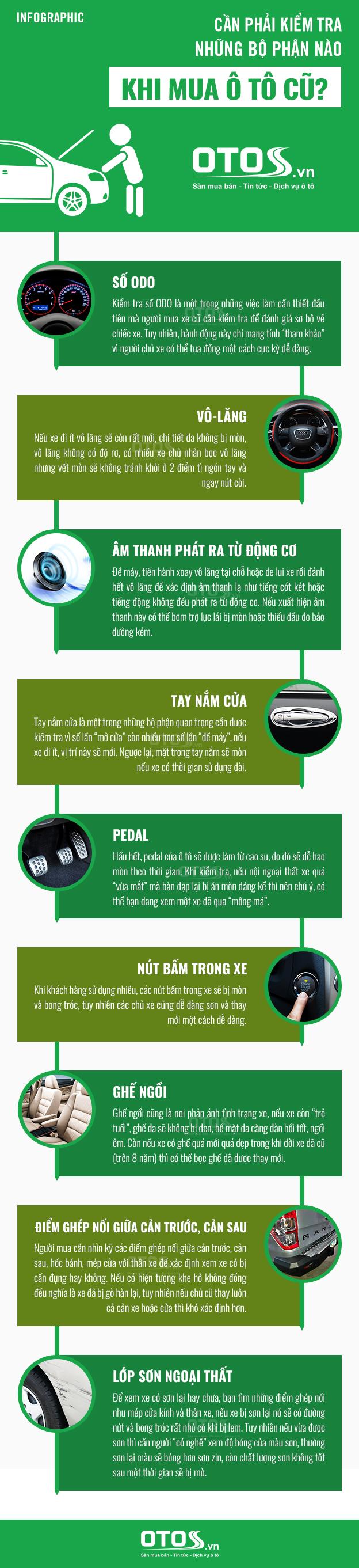 Mua ô tô cũ cần kiểm tra những bộ phận nào? (Phần 1)