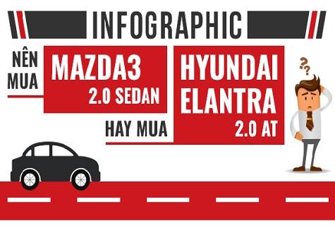 Nên mua Mazda3 2.0 sedan hay Hyundai Elantra 2.0 AT?