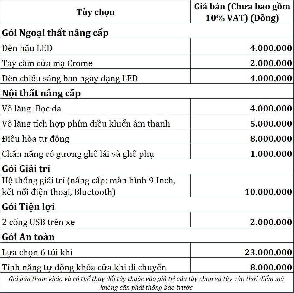 Bảng tùy chọn về option dành cho khách hàng muốn nâng cấp xe Fadil.