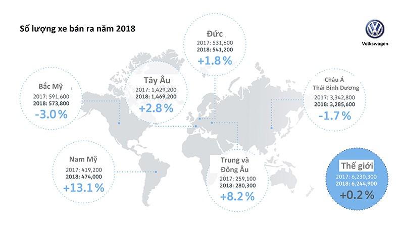 doanh số Volkswagen | Carmudi.vn