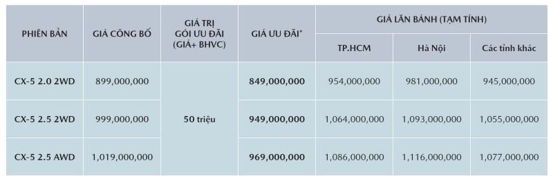 Bảng giá xe Mazda CX-5 | Carmudi.vn