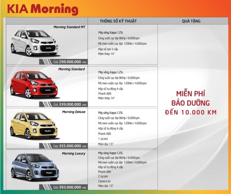 các phiên bản Kia Morning | Carmudi.vn
