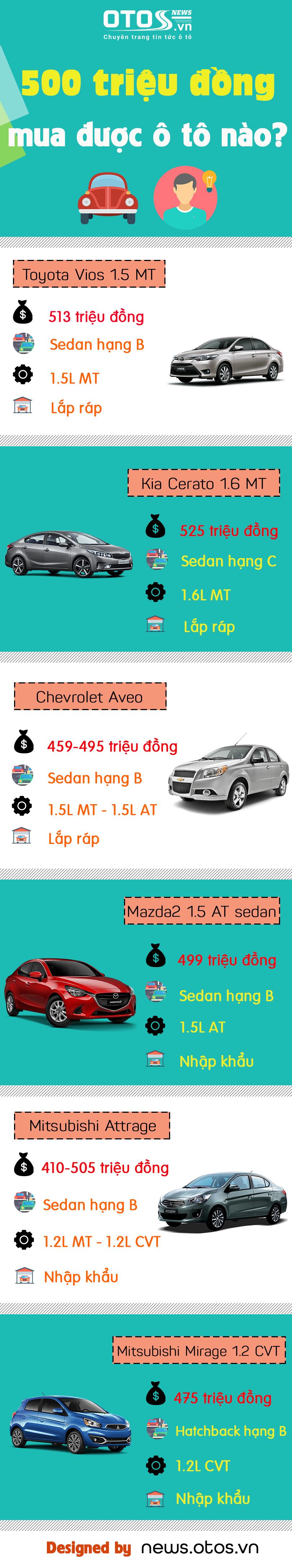 [Infographic] - 500 triệu đồng mua được ô tô nào?