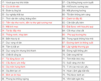 Có nên xem phong thủy khi mua xe?