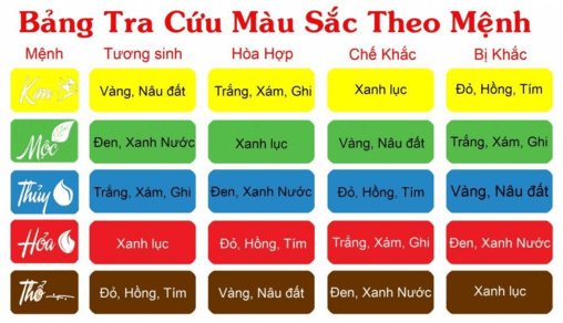 Có nên xem phong thủy khi mua xe?