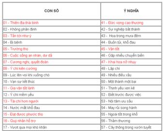 Có nên xem phong thủy khi mua xe?