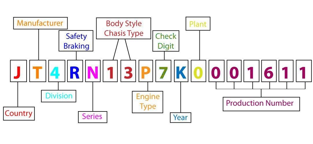 Đọc đúng số VIN để mua xe cũ hiệu quả