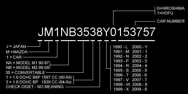 Đọc đúng số VIN để mua xe cũ hiệu quả