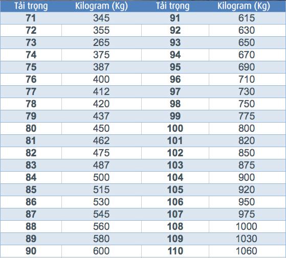 Lốp ô tô và những điều cơ bản bạn cần biết