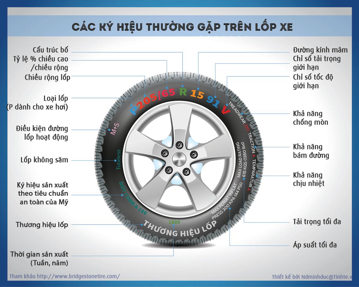 Lốp ô tô và những điều cơ bản bạn cần biết