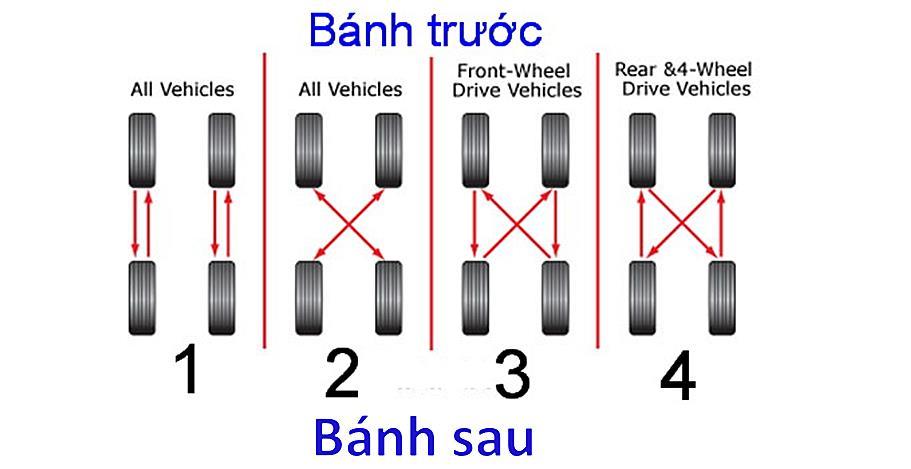 Lốp ô tô và những điều cơ bản bạn cần biết