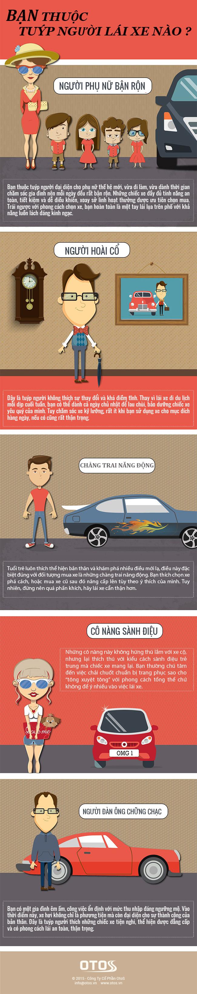 Infographic - Bạn thuộc tuýp người lái xe nào?