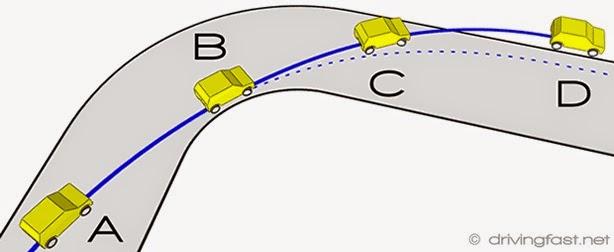 Cách xử lý tình huống khi ô tô bị trượt