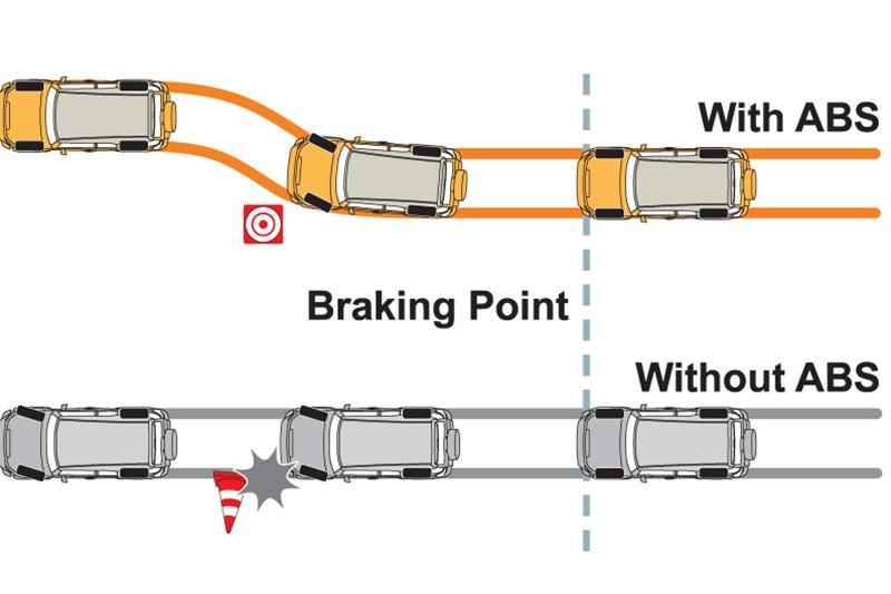 Hệ thống phanh ABS ảnh hưởng thế nào đến sự an toàn của bạn