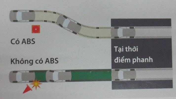 Tìm hiểu về các hệ thống hỗ trợ phanh trên ô tô