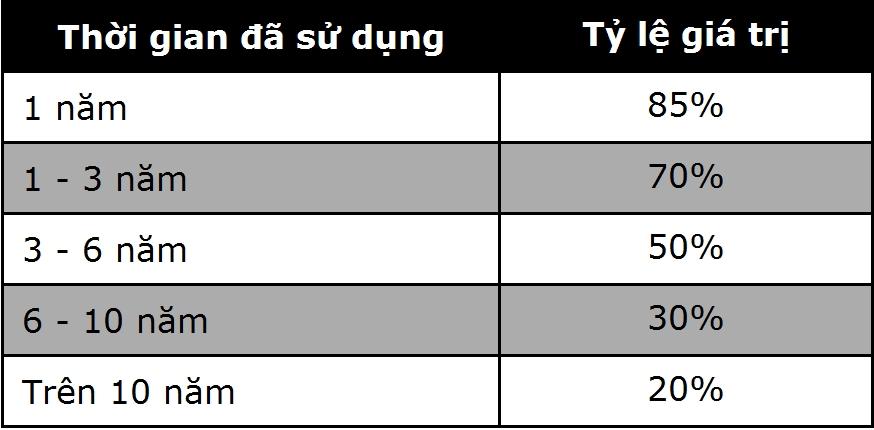 Mua ô tô cũ, cần đóng những loại thuế phí nào?