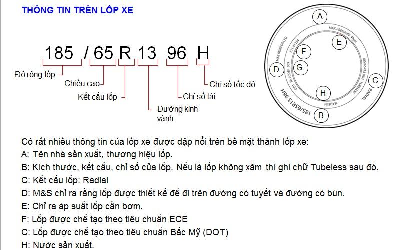 Sử dụng lốp ô tô – Khi nào bạn cần thay thế? 