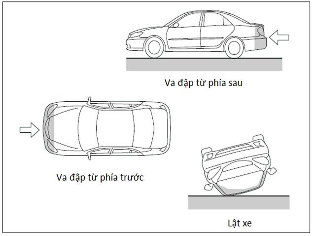 Túi khí ô tô và những điều bạn cần biết – Kì II: Khi nào túi khí bung