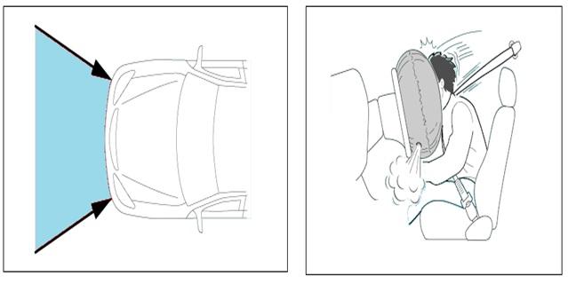 Túi khí ô tô và những điều bạn cần biết – Kì II: Khi nào túi khí bung