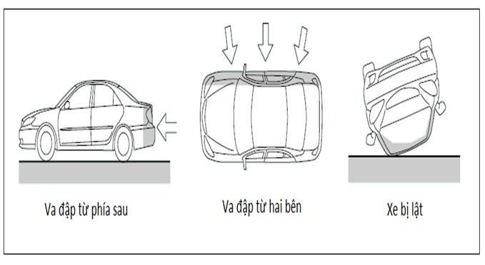 Túi khí ô tô và những điều bạn cần biết – Kì II: Khi nào túi khí bung