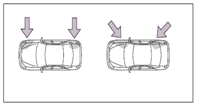 Túi khí ô tô và những điều bạn cần biết – Kì II: Khi nào túi khí bung