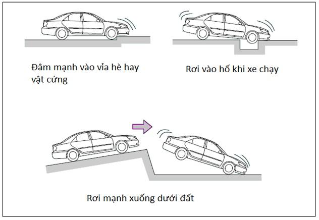 Túi khí ô tô và những điều bạn cần biết – Kì II: Khi nào túi khí bung