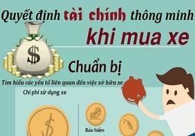 Infographic – Làm thế nào để có quyết định tài chính thông minh khi mua xe ?