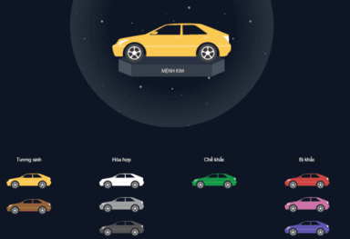 Có nên xem phong thủy khi mua xe?