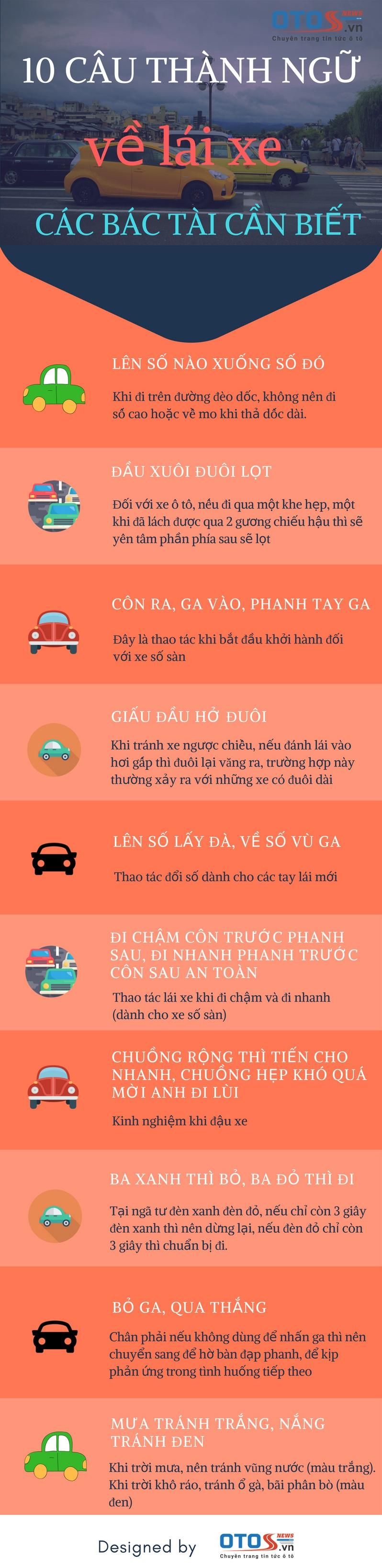 [Infographic] 10 câu thành ngữ về lái xe các bác tài cần biết