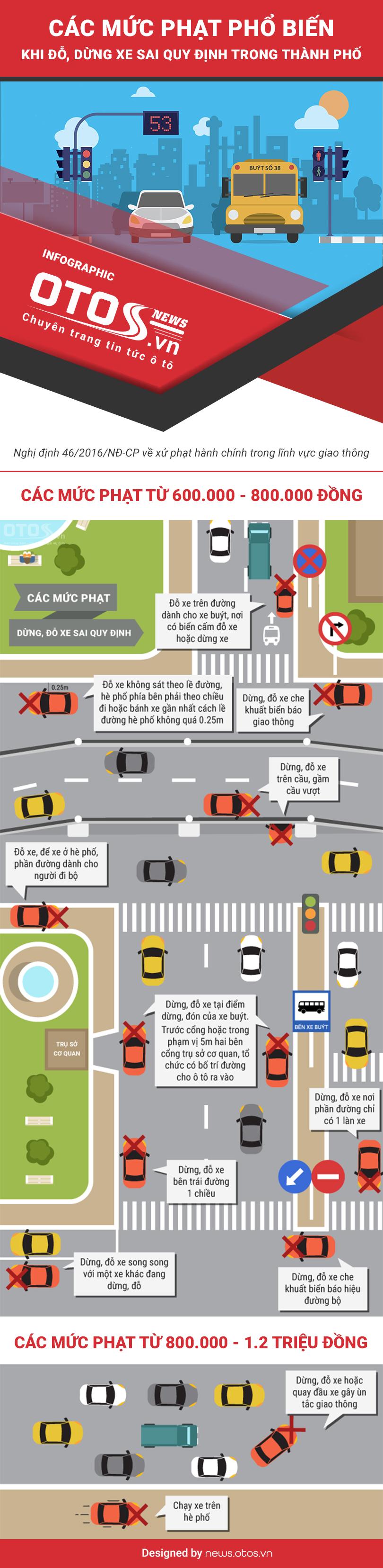 Các mức phạt về dừng đỗ ô tô bác tài cần chú ý