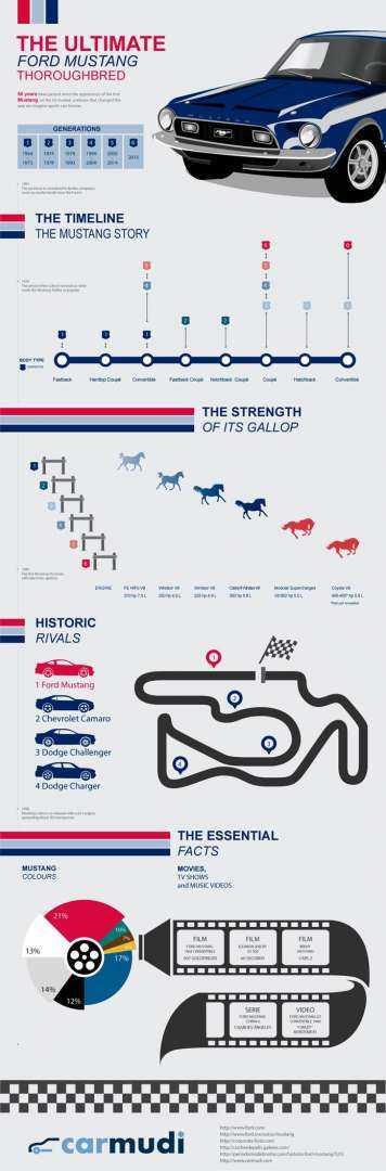 The-ultimate-Ford-Mustang-infographic