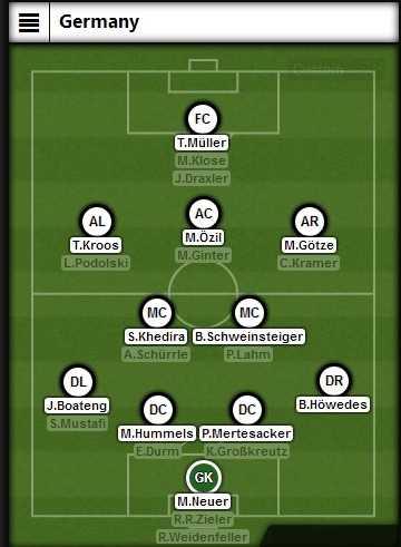 Đội h&igrave;nh ĐT b&oacute;ng đ&aacute; Đức tại World Cup 2014