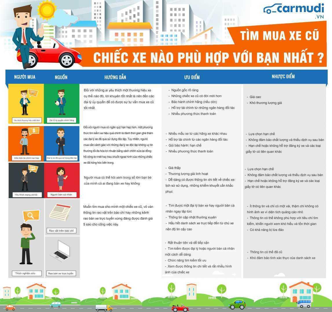 Mua ô tô trực tiếp từ người bán xe cũ