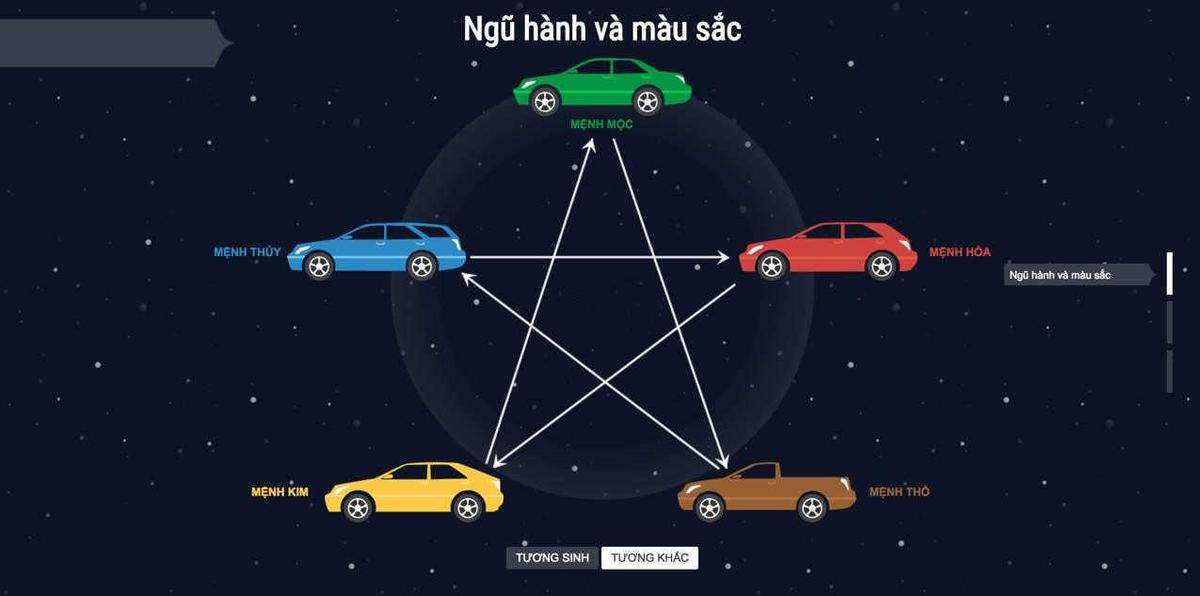 Chọn màu xe theo phong thủy có quan trọng không?