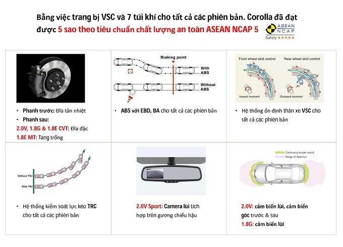 Corolla Altis 2018 đạt chuẩn 5 sao chất lượng an toàn của ASEAN SCAP5. Nguồn Toyota Hà Nội