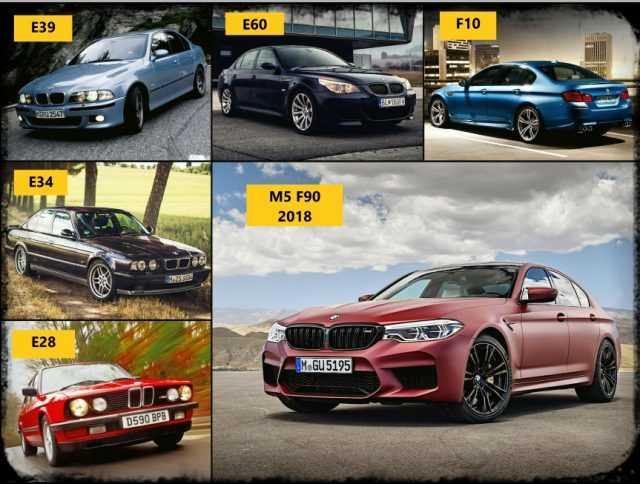 BMW M5 luôn là mẫu xe sedan nhanh nhất thế giới vào thời điểm ra mắt. Nguồn: Internet