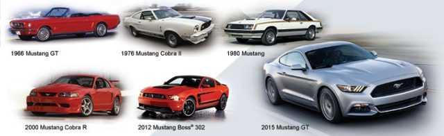 Xe Ford Mustang với những phiên bản đình đám luôn lọt vào top 10 mẫu xe thể thao bán chạy nhất trong lịch sử nước Mỹ. Nguồn: bobsmithmotors
