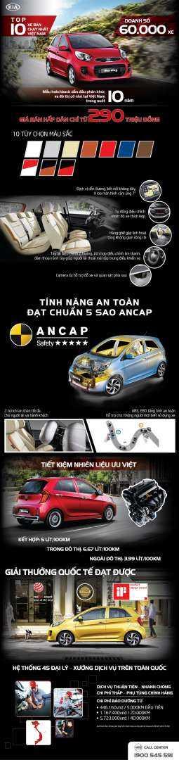 Sở hữu kích thước nhỏ gọn, thiết kế năng động cũng khả năng vận hành linh hoạt, Kia Morning xuất sắc giữ vững vị trí dẫn đầu phân khúc xe đô thị cỡ nhỏ trong suốt 10 năm qua (VAMA) với hơn 60.000 xe được chuyển đến người tiêu dùng Việt.