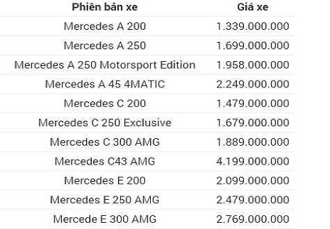 Bảng giá xe Mercedes-Benz tháng 5/2018 mới nhất