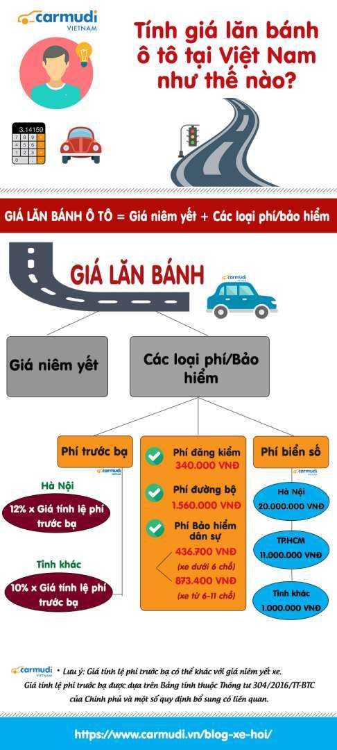 Cách tính giá lăn bánh ô tô tại Việt Nam
